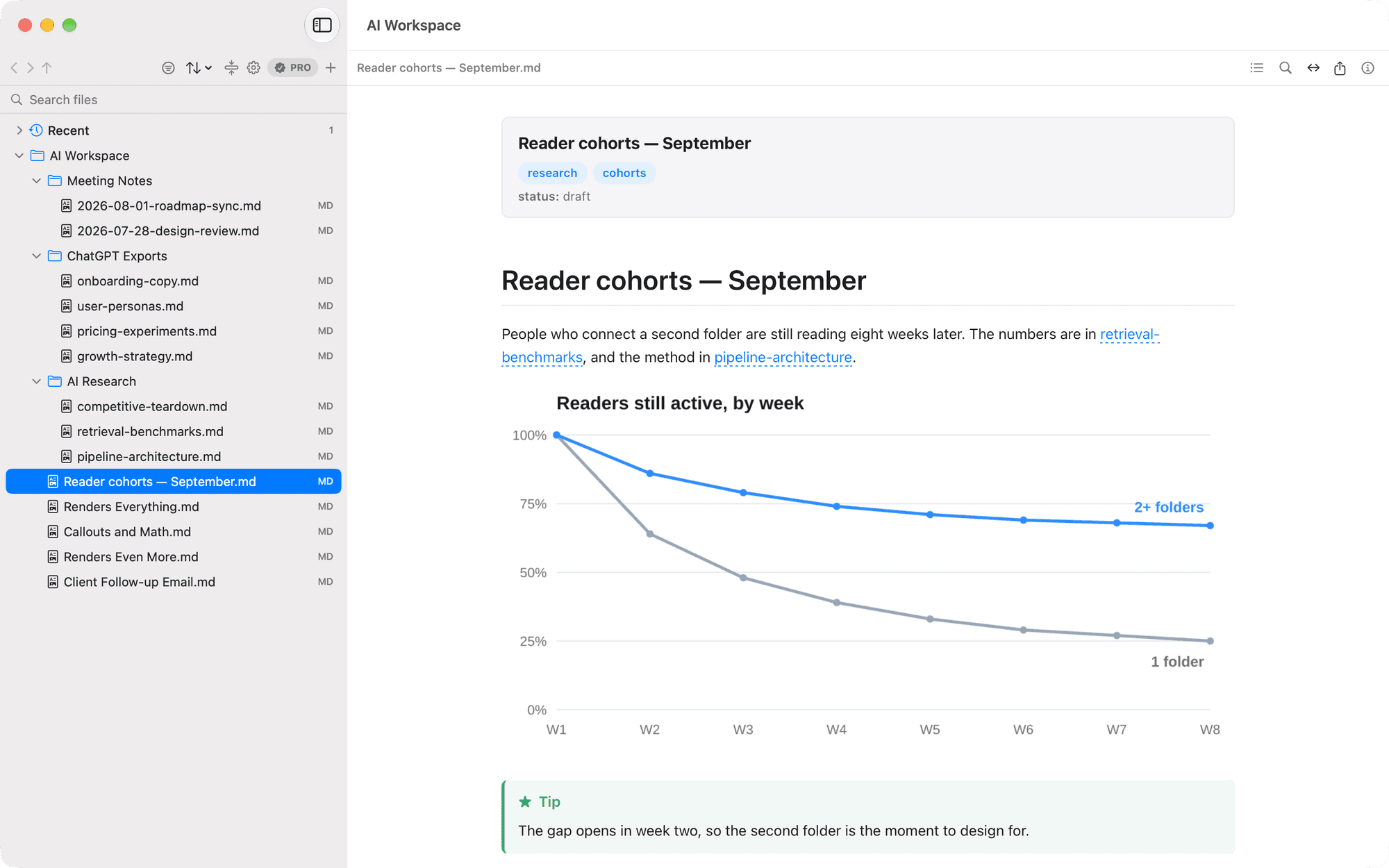 MD Flow on macOS — a folder tree beside a rendered Markdown document with a chart, links to other notes and a tip callout